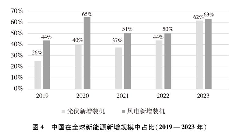 中国的能源转型(图18)