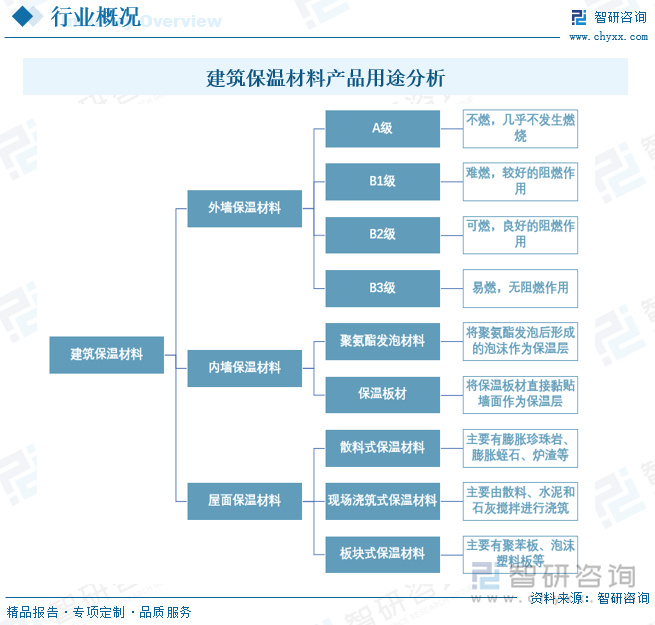 2023年中国建筑保温材料行业全景速览：契合碳中和节能大趋势行业发展迎来大机遇[图](图2)