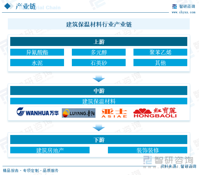 2023年中国建筑保温材料行业全景速览：契合碳中和节能大趋势行业发展迎来大机遇[图](图5)