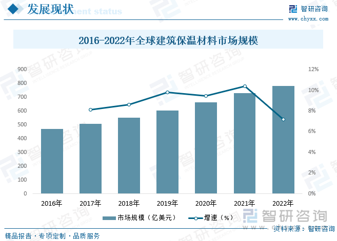 2023年中国建筑保温材料行业全景速览：契合碳中和节能大趋势行业发展迎来大机遇[图](图6)