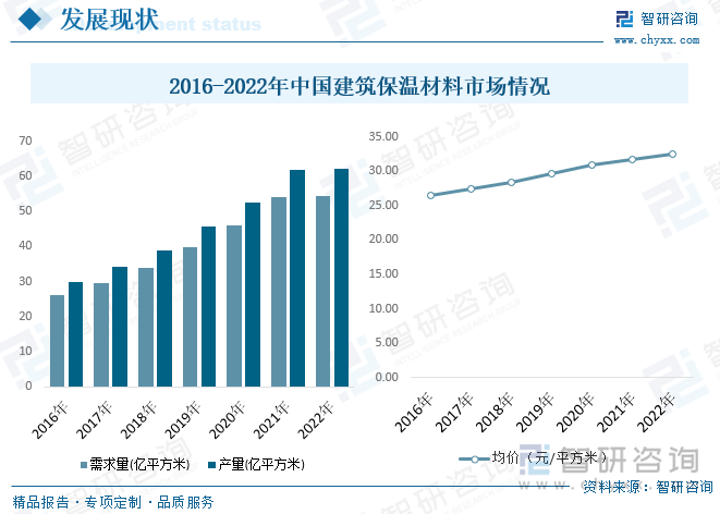 2023年中国建筑保温材料行业全景速览：契合碳中和节能大趋势行业发展迎来大机遇[图](图7)