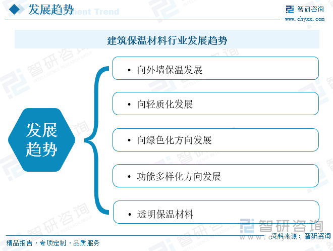 2023年中国建筑保温材料行业全景速览：契合碳中和节能大趋势行业发展迎来大机遇[图](图10)