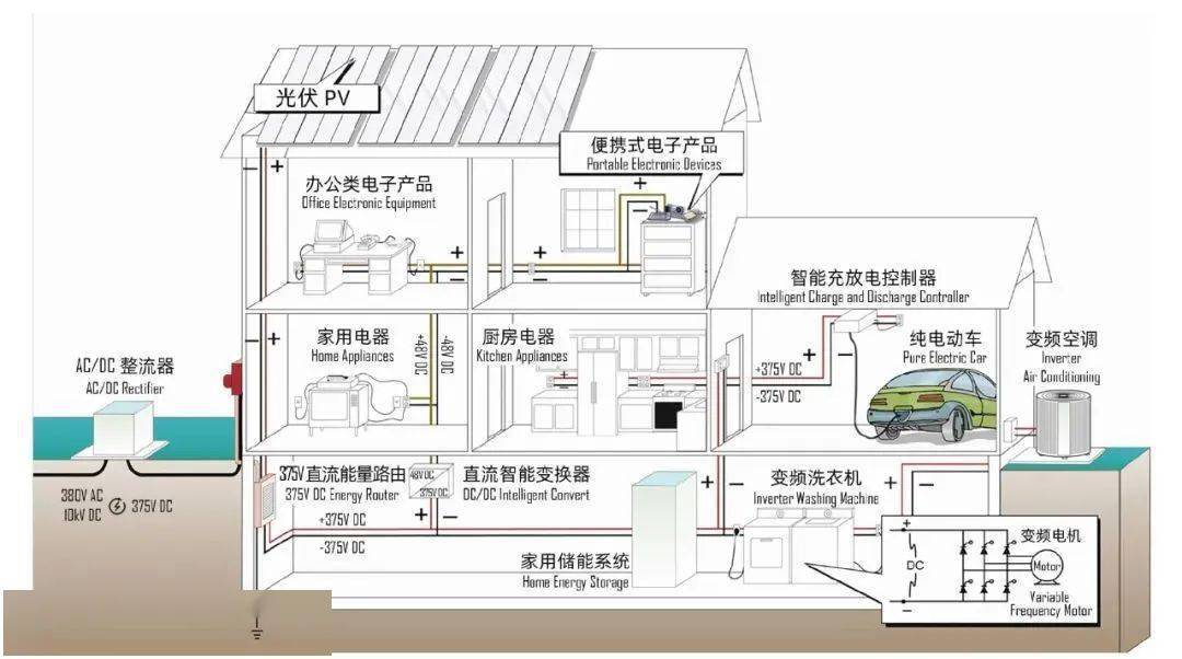 建筑电气化及其驱动的城市能源转型路径(图3)