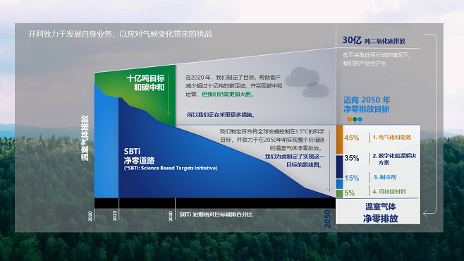 持续引领迈向碳中和的绿色征程 开利荣获2024绿色可持续发展贡献奖(图4)