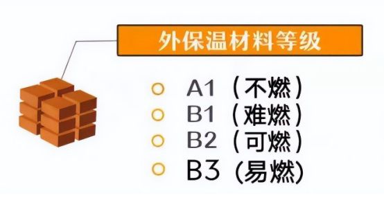 建筑外墙用保温装饰一体板有什么好处选哪种材料好？(图4)