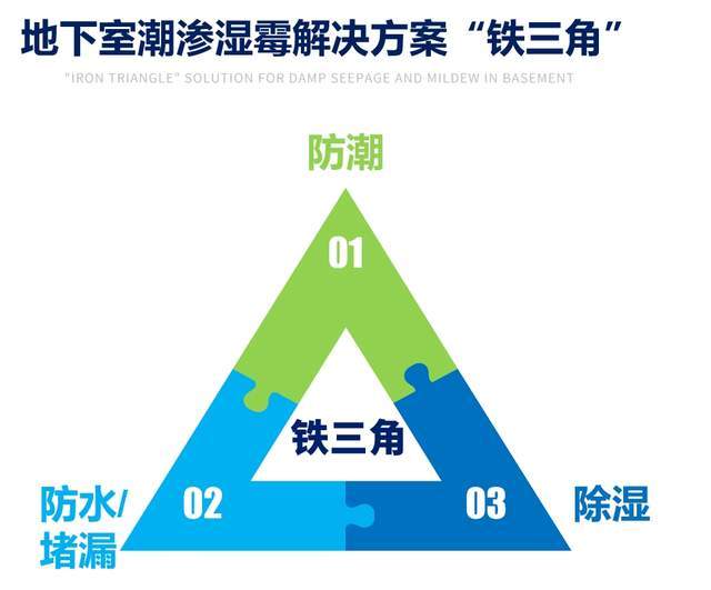 特莱顿：从“建材防潮”到“电渗透防潮”用科技重新定义行业新标准(图8)