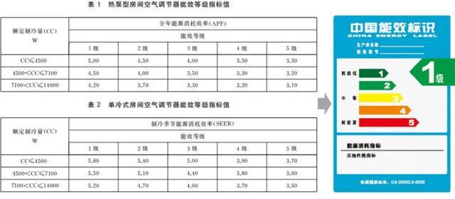 从省着用到用着省住宅节能小技巧(图2)