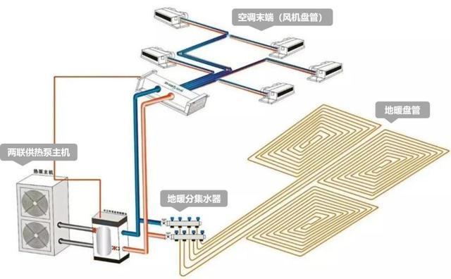 从省着用到用着省住宅节能小技巧(图3)