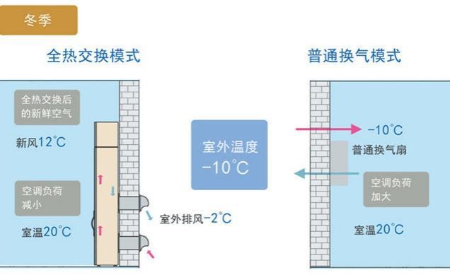 从省着用到用着省住宅节能小技巧(图5)