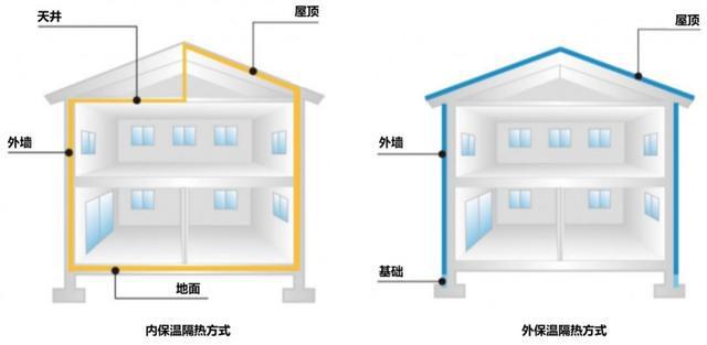 从省着用到用着省住宅节能小技巧(图8)