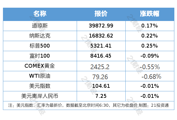 盘前情报｜人工关节接续采购中选结果出炉；广东：美容外科可打玻尿酸等注射类项目