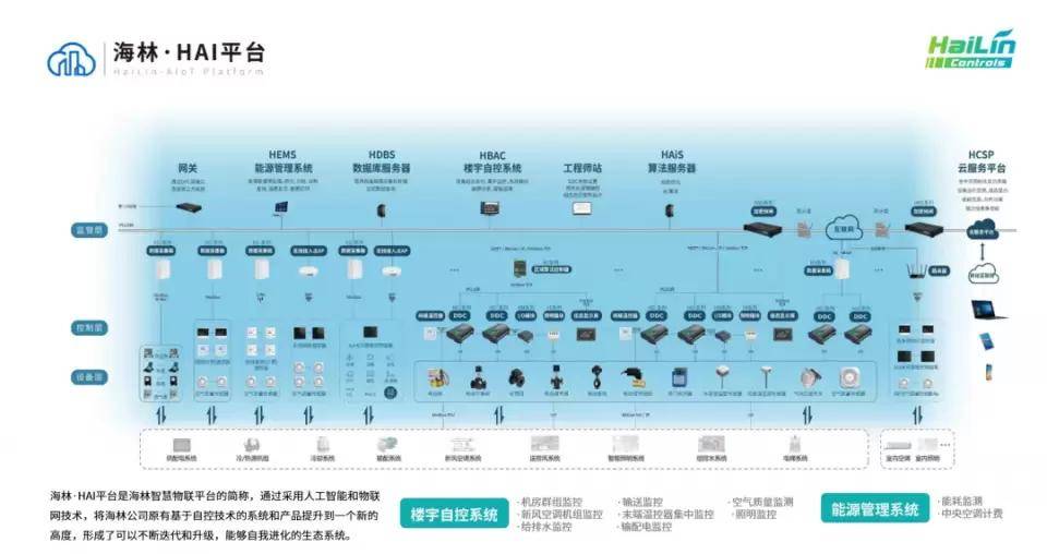 做好“能耗双控”建筑节能发挥着至关重要的作用(图2)