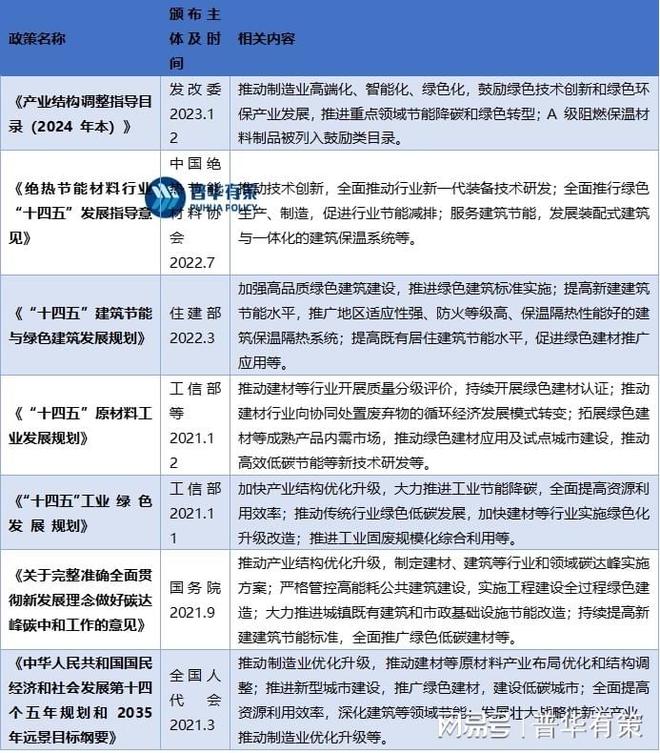 促进建筑保温材料行业稳定发展因素之一建筑节能改造需求广阔