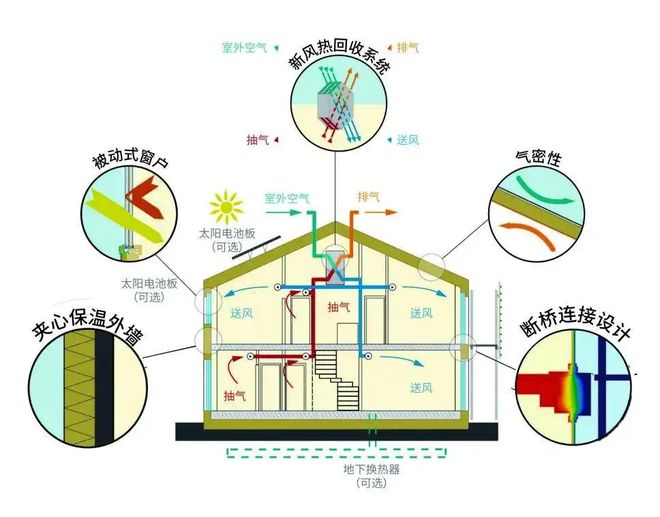 什么样的住宅可以定义为“超低能耗”(图6)