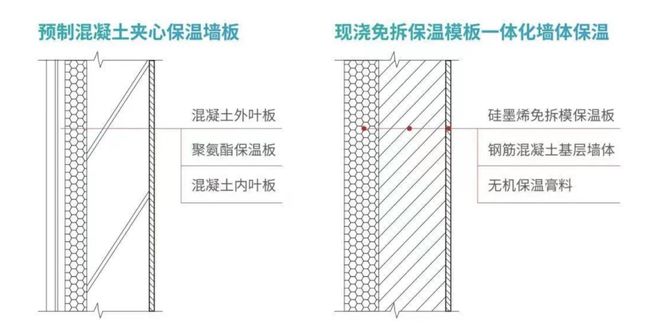 什么样的住宅可以定义为“超低能耗”(图12)