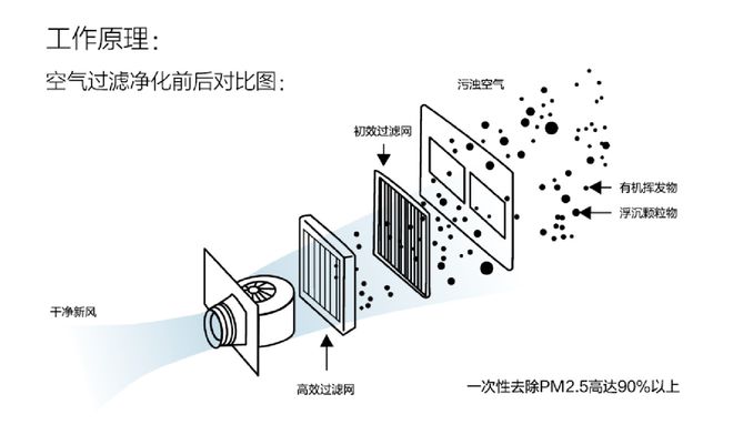 什么样的住宅可以定义为“超低能耗”(图24)