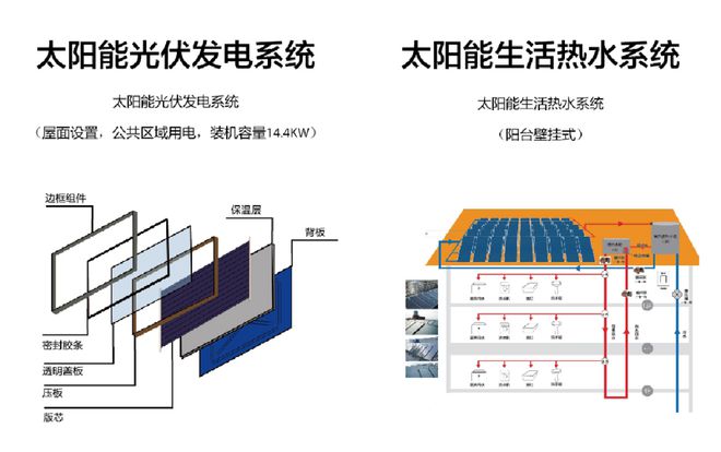 什么样的住宅可以定义为“超低能耗”(图28)