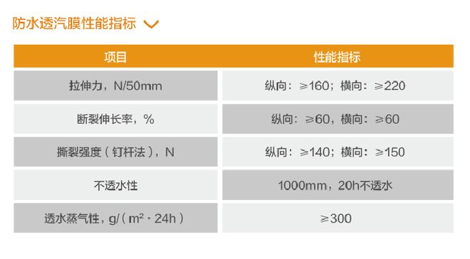 什么样的住宅可以定义为“超低能耗”(图26)