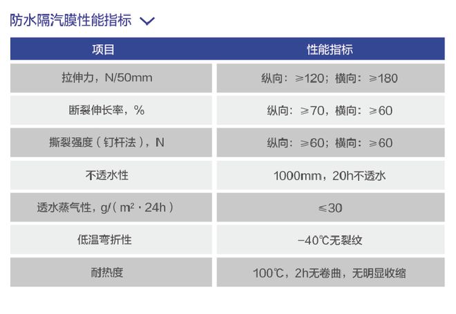 什么样的住宅可以定义为“超低能耗”(图25)