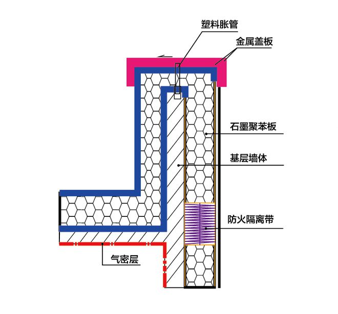 什么样的住宅可以定义为“超低能耗”(图27)