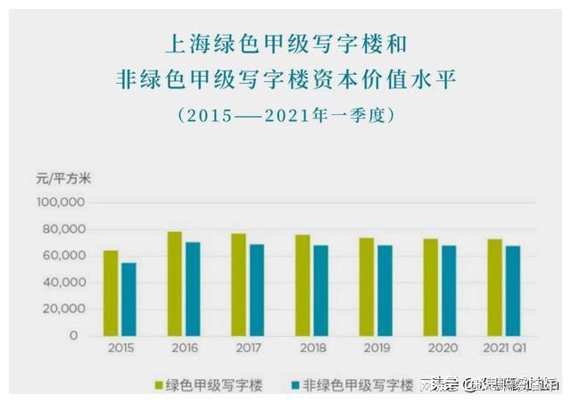 鑫江中心丨LEED铂金级认证 绿色建筑的时代新解(图3)