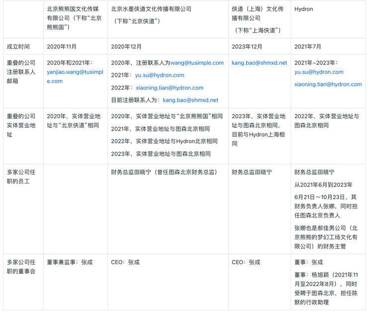 谁偷走了图森未来的梦想？(图5)