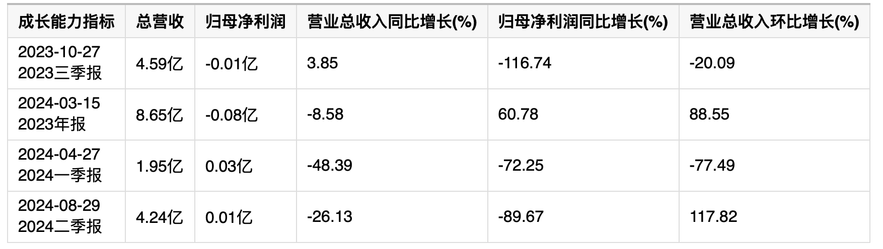 建筑行业业绩未来可期！汉嘉设计上升逻辑曝光(图2)