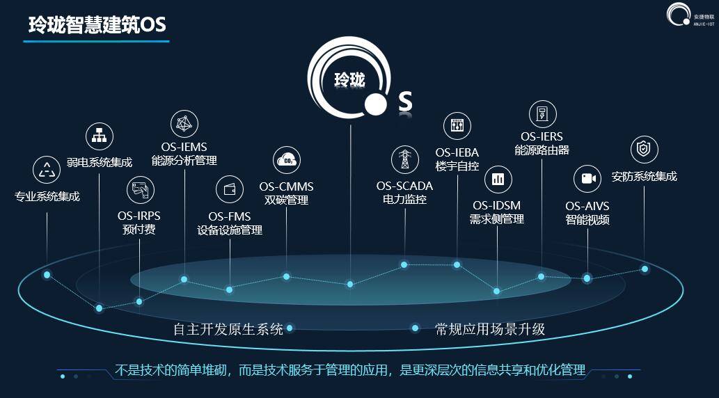 安捷物联段金辉：双碳时代智慧楼宇全生命周期运维趋势加速 │峰会专访(图2)