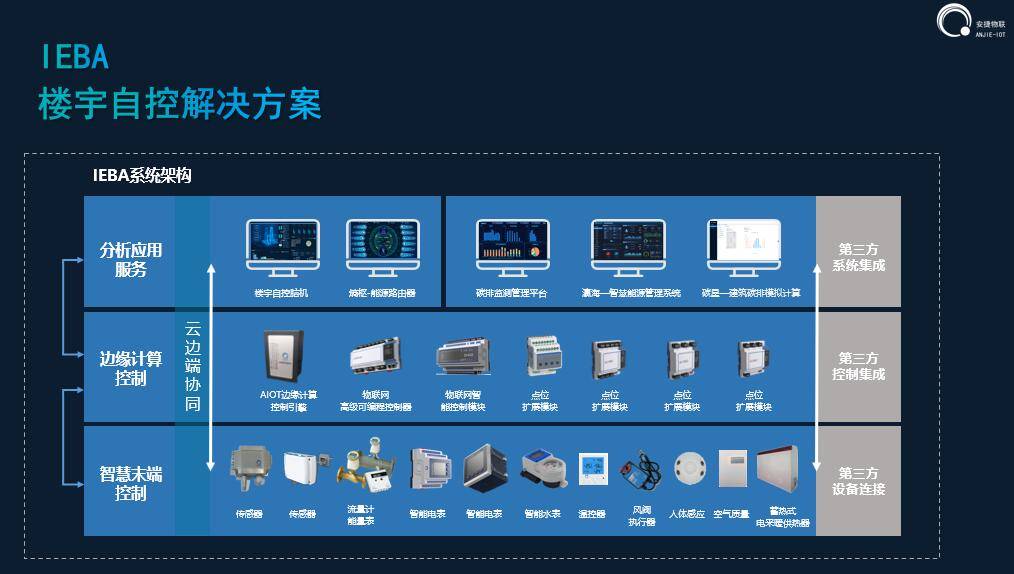 安捷物联段金辉：双碳时代智慧楼宇全生命周期运维趋势加速 │峰会专访(图4)