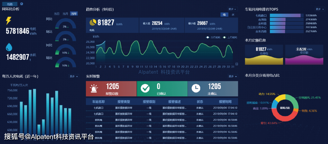 节能的管理功能——“能源管理系统（EMS）”(图1)