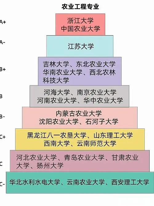 农业工程类包括哪些专业(图1)