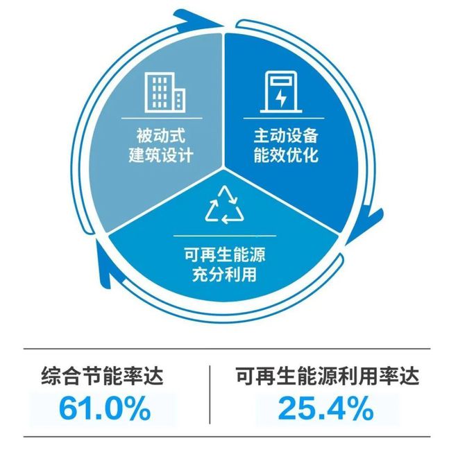 国内首座超高层近零能耗建筑技术方案通过评审(图2)