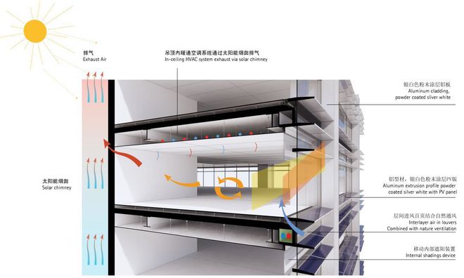 国内首座超高层近零能耗建筑技术方案通过评审(图4)