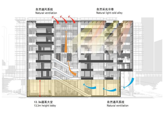 国内首座超高层近零能耗建筑技术方案通过评审(图3)