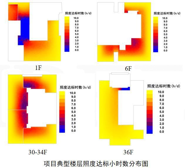 国内首座超高层近零能耗建筑技术方案通过评审(图5)