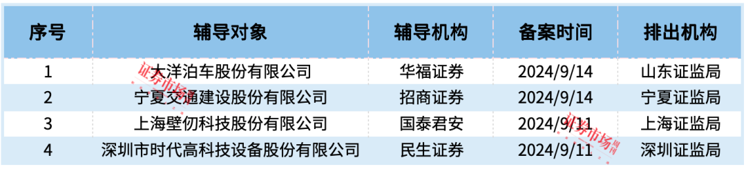 景杰生物、图特股份IPO终止港迪技术拿到注册批文