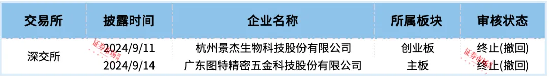 景杰生物、图特股份IPO终止港迪技术拿到注册批文(图3)