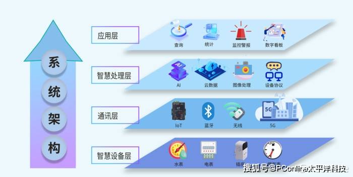 dynaConnect Energy玳能智慧能源管理系统助力中国企业(图2)