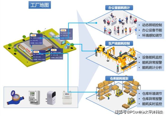 dynaConnect Energy玳能智慧能源管理系统助力中国企业(图1)