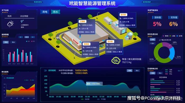 dynaConnect Energy玳能智慧能源管理系统助力中国企业(图3)