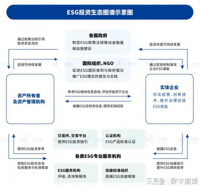 建筑ESG价值投资判断(图1)