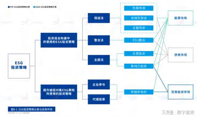 建筑ESG价值投资判断(图2)