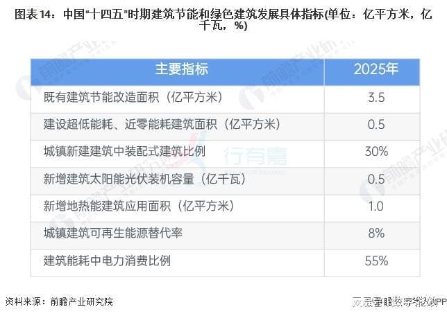 建筑ESG价值投资判断(图3)