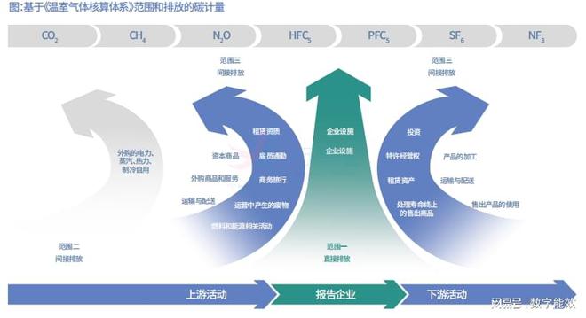 建筑ESG价值投资判断(图5)