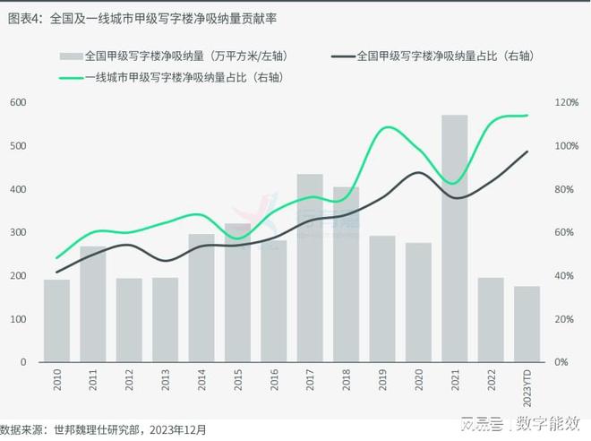 建筑ESG价值投资判断(图4)