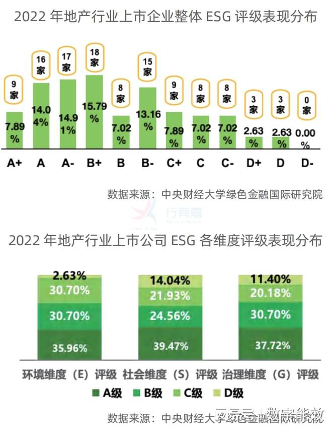 建筑ESG价值投资判断(图6)