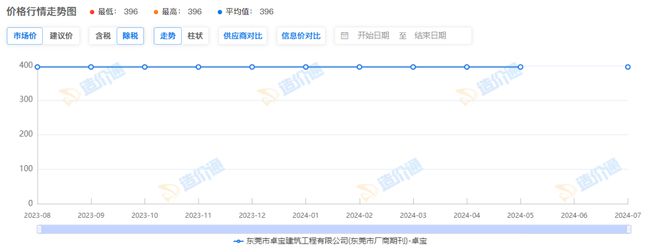 铝板岩棉复合板价格(图1)