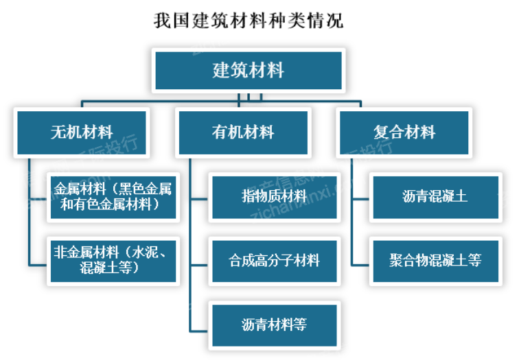 2024年中国建材行业研究报告(图1)