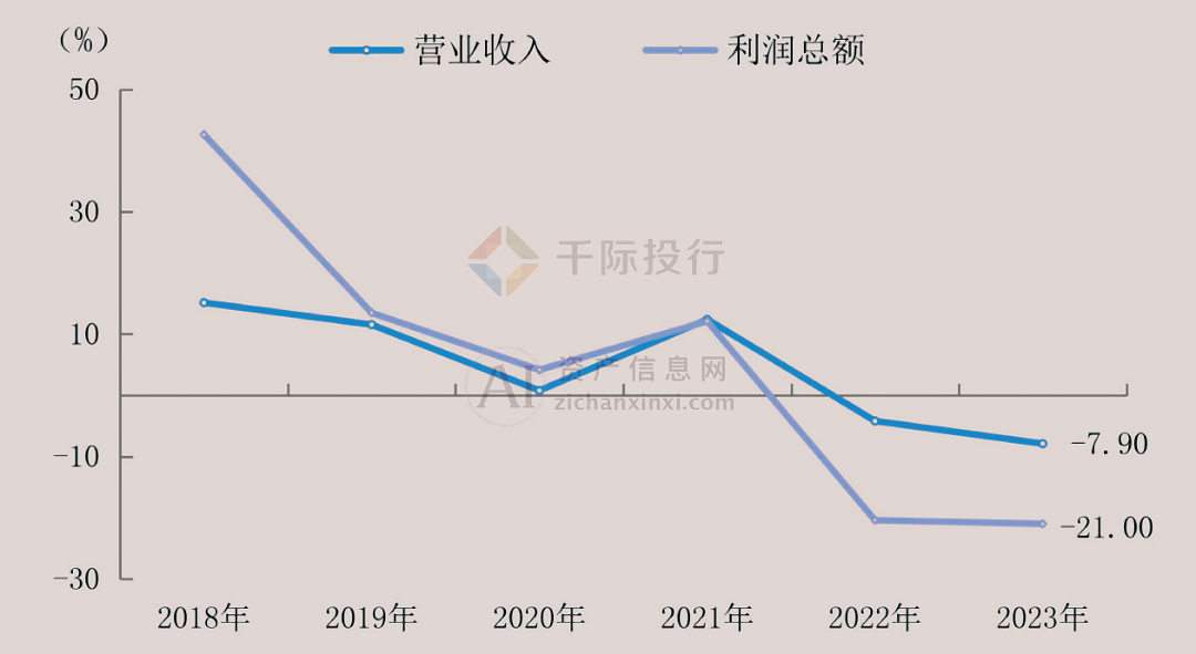 2024年中国建材行业研究报告(图2)