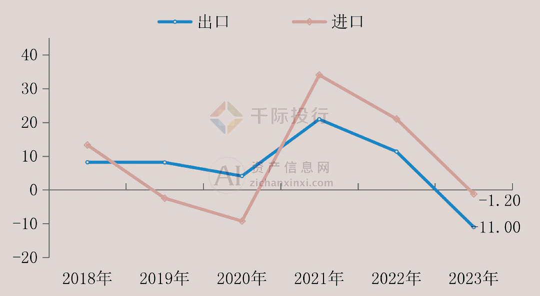 2024年中国建材行业研究报告(图3)